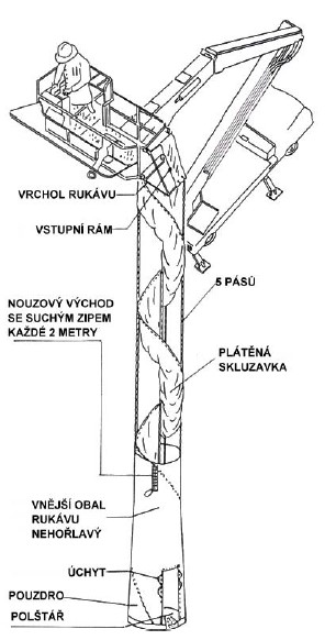 evakuační rukáv_nákres.jpg