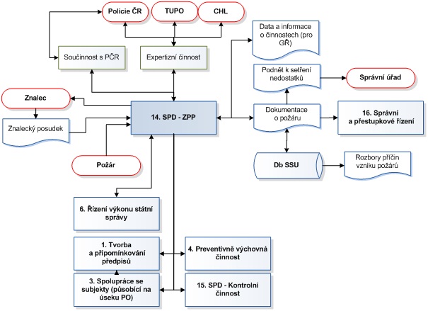 Mapa procecu_ZPP.jpg