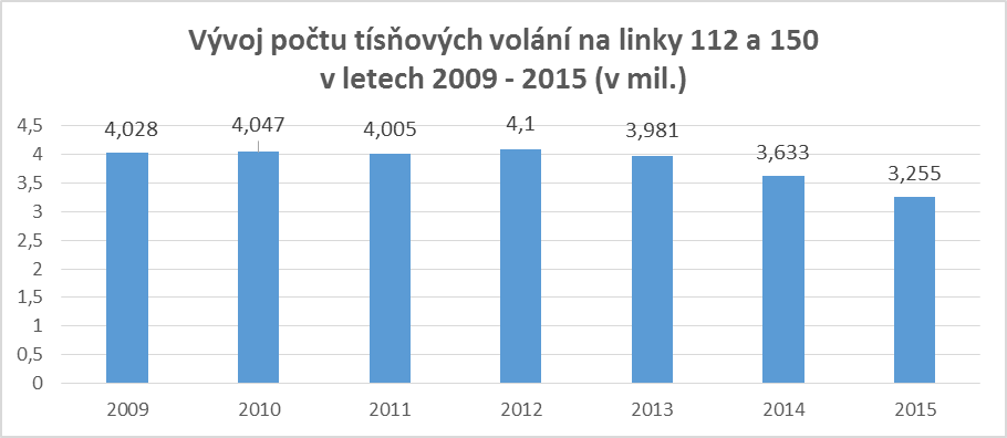 Počt volání v letech.png