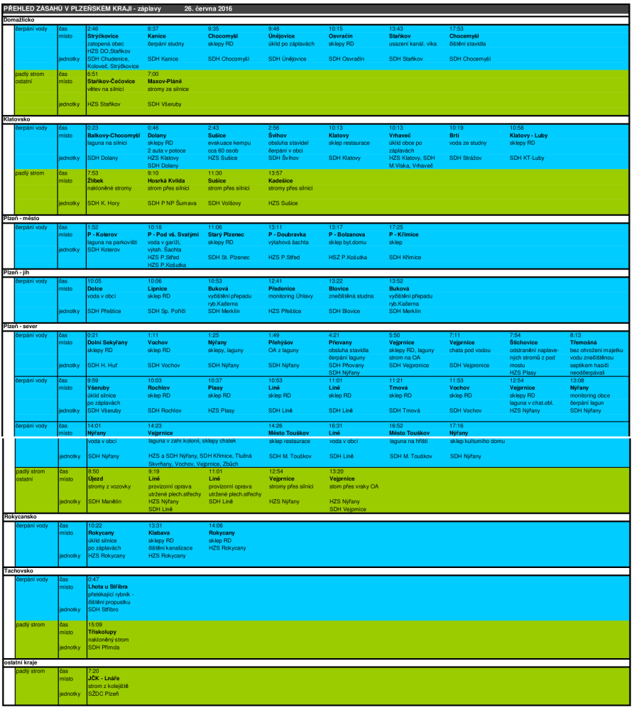 PŘEHLED ZÁSAHŮ V PLZEŇSKÉM KRAJI - záplavy 24.-26. června.png