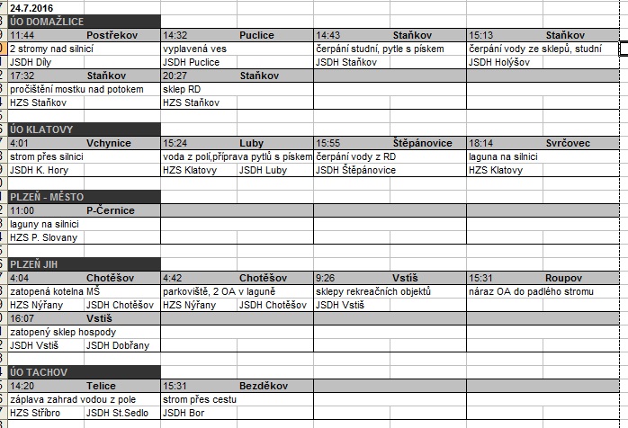24.7.2016 déšť - přehled.jpg
