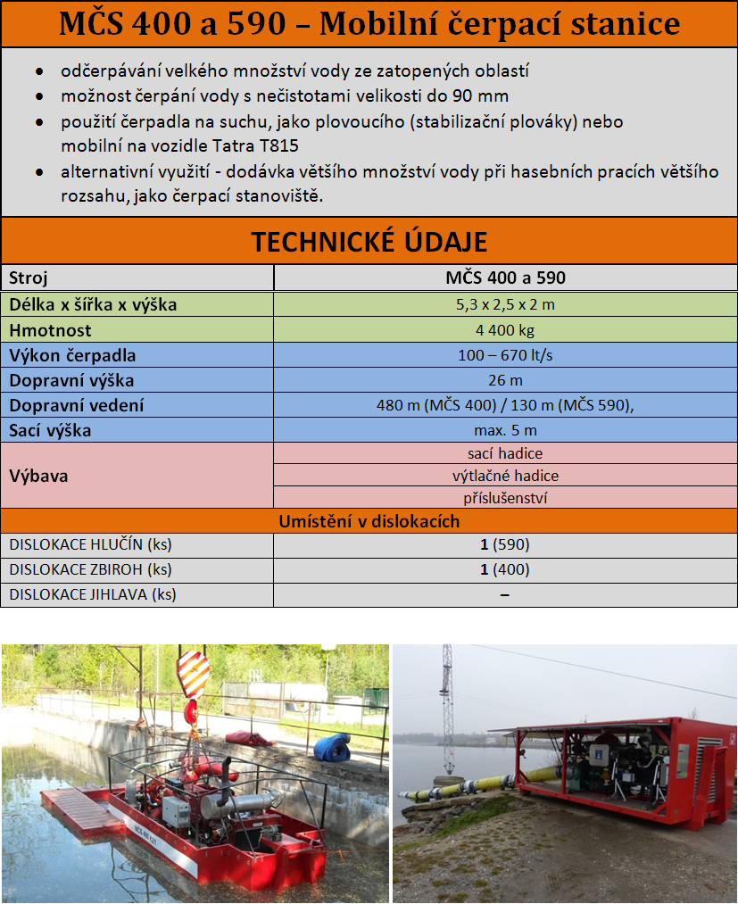 MČS 400.png