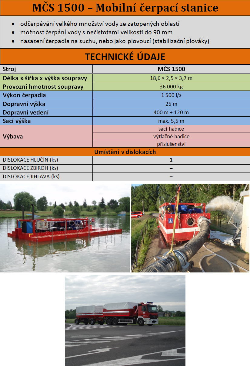 MČS 1500.png