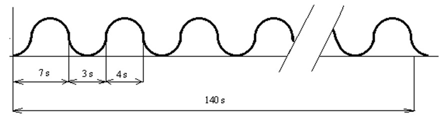 všeobecná výstraha - rotační siréna