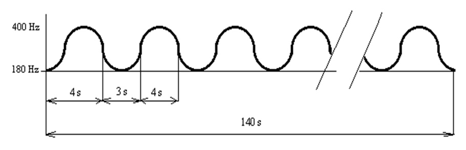 všeobecná výstraha - elektronické sirény a místní informační systémy