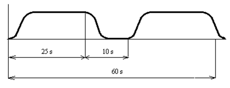 požární poplach - rotační sirény