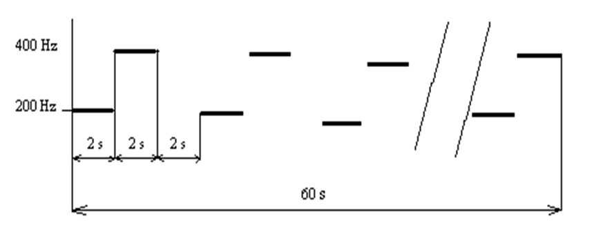 požární poplach - elektronické sirény a místní informační systémy