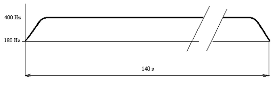 zkouška sirén - elektronické sirény a místní informační systémy