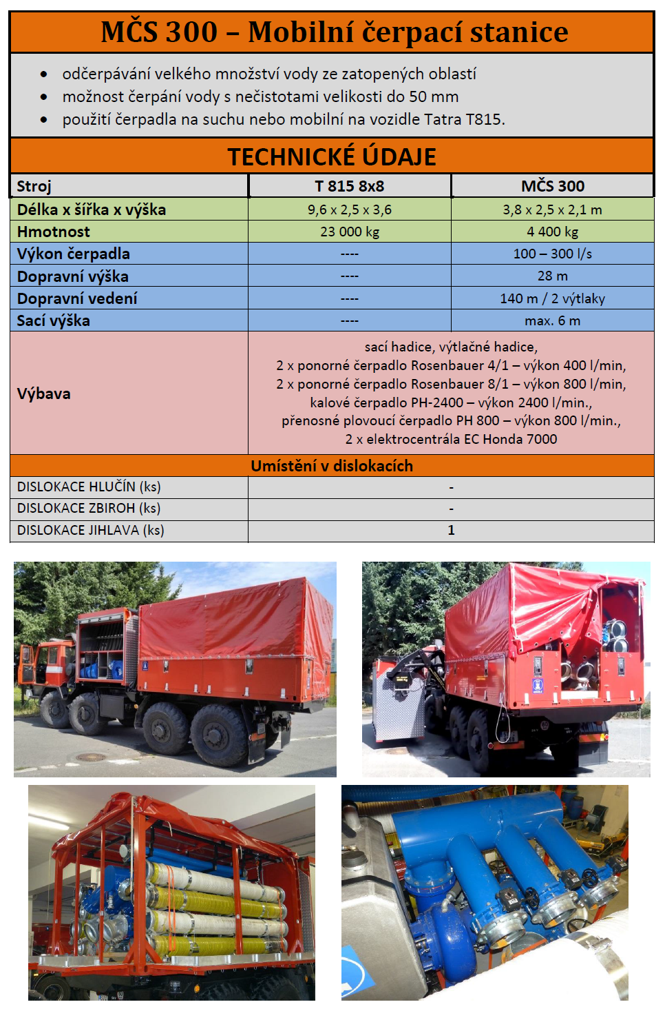 MČS 300 - Mobilní čerpací stanice.png