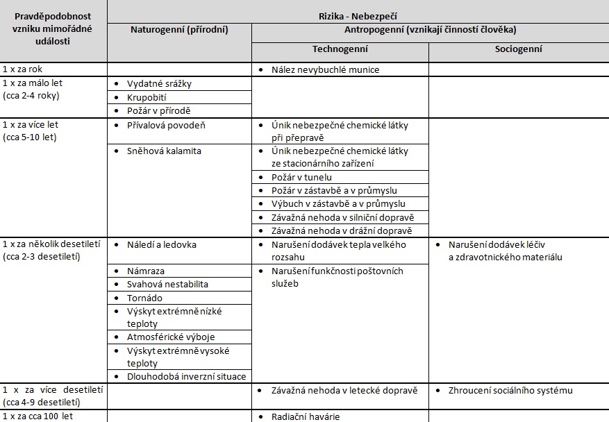 Rizika podmínečně přijatelná.jpg