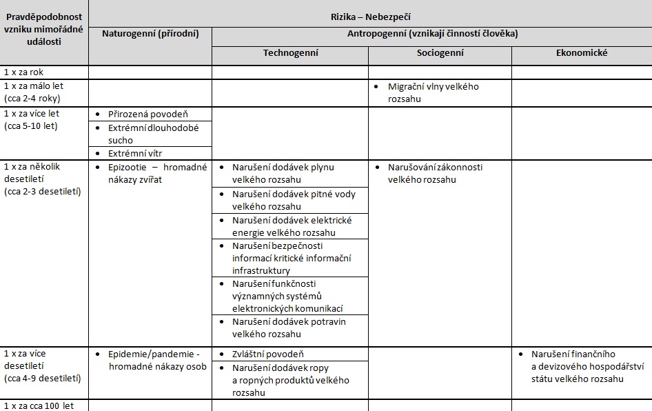 Rizika nepřijatelná.jpg