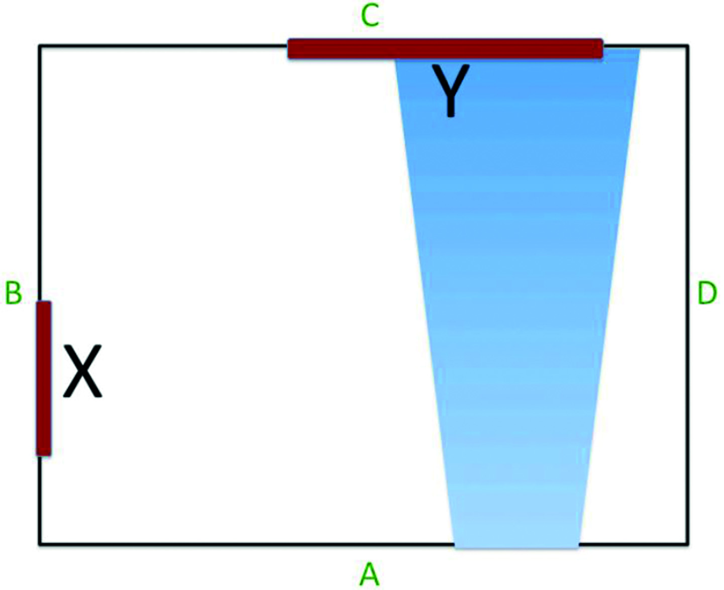 Obr. 7 Příklad uplatnění faktoru ventilace [3]