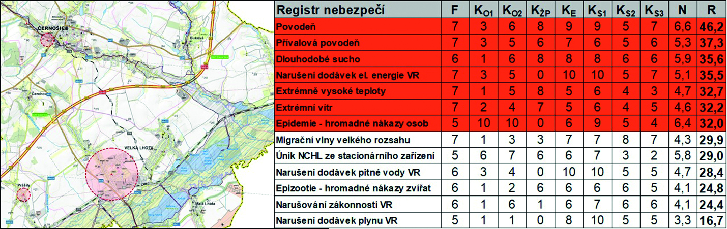 Výstupy kurzu Pozuzování rizik v území (zdrij HZS MSK)