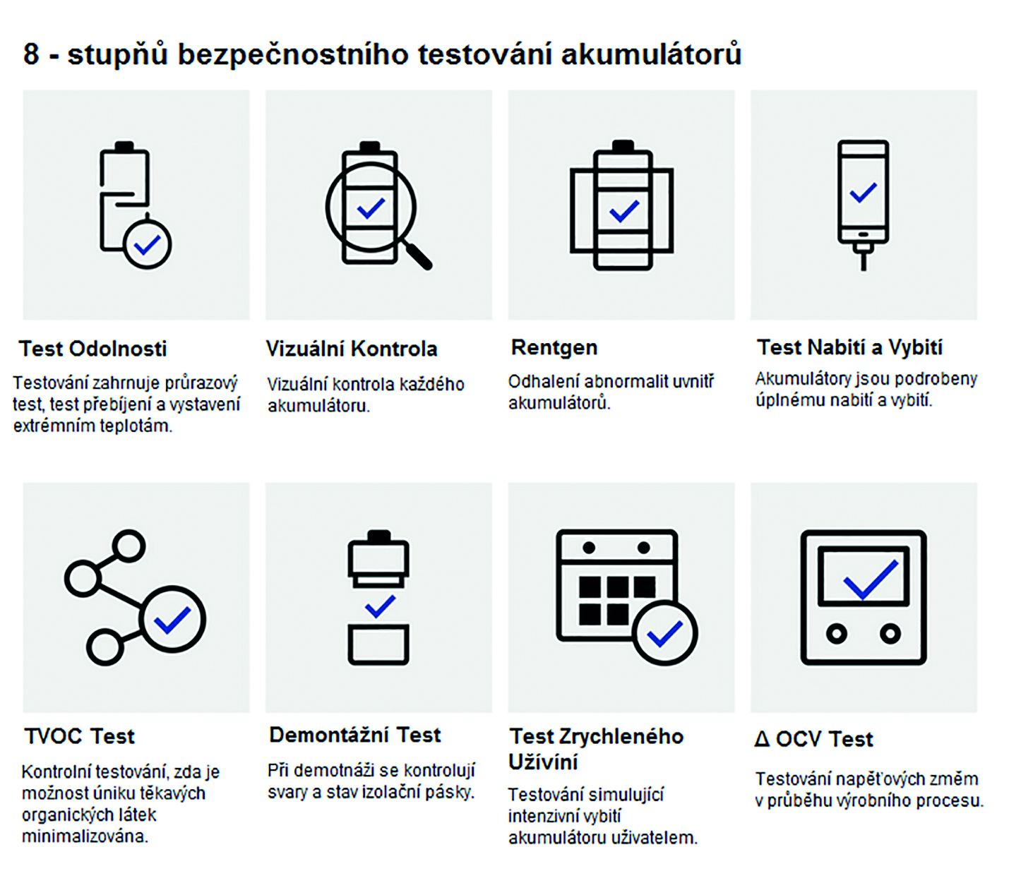 Obr. 13 Bezpečnostní opatření iniciovaná incidentem s telefonu Samsung Galaxy Note 7 [Zdroj: Samsung Newsroom u.s.]