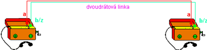 Dvoudrátová linka
