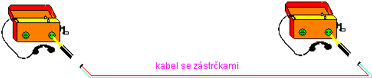 Kabel se zástrčkami