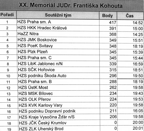 A2_vysledkova_listina.jpg