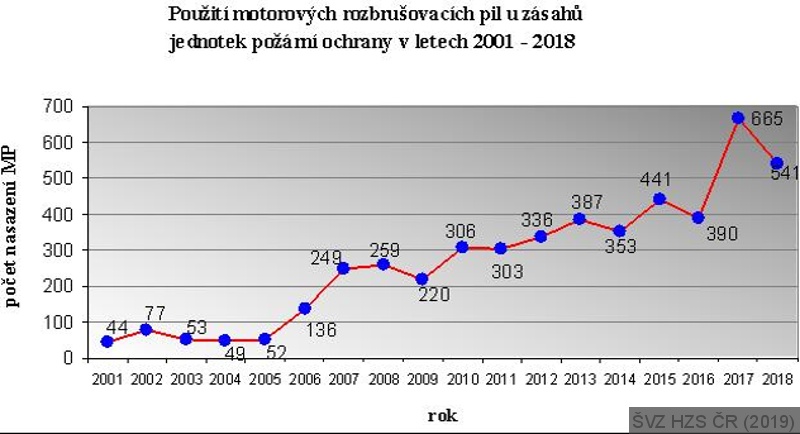 Brno_11_2019_Graf rozbrušovací pily.JPG