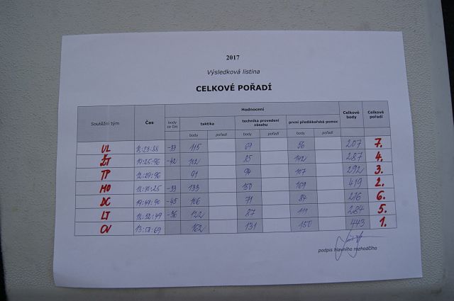 Krajská soutěž vyprošťování Teplice 17 (22).jpg
