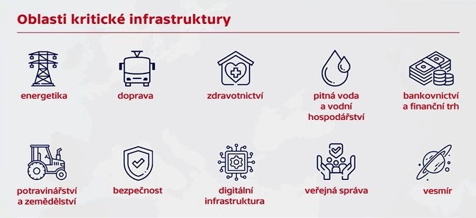 Kritická infrastruktura.png
