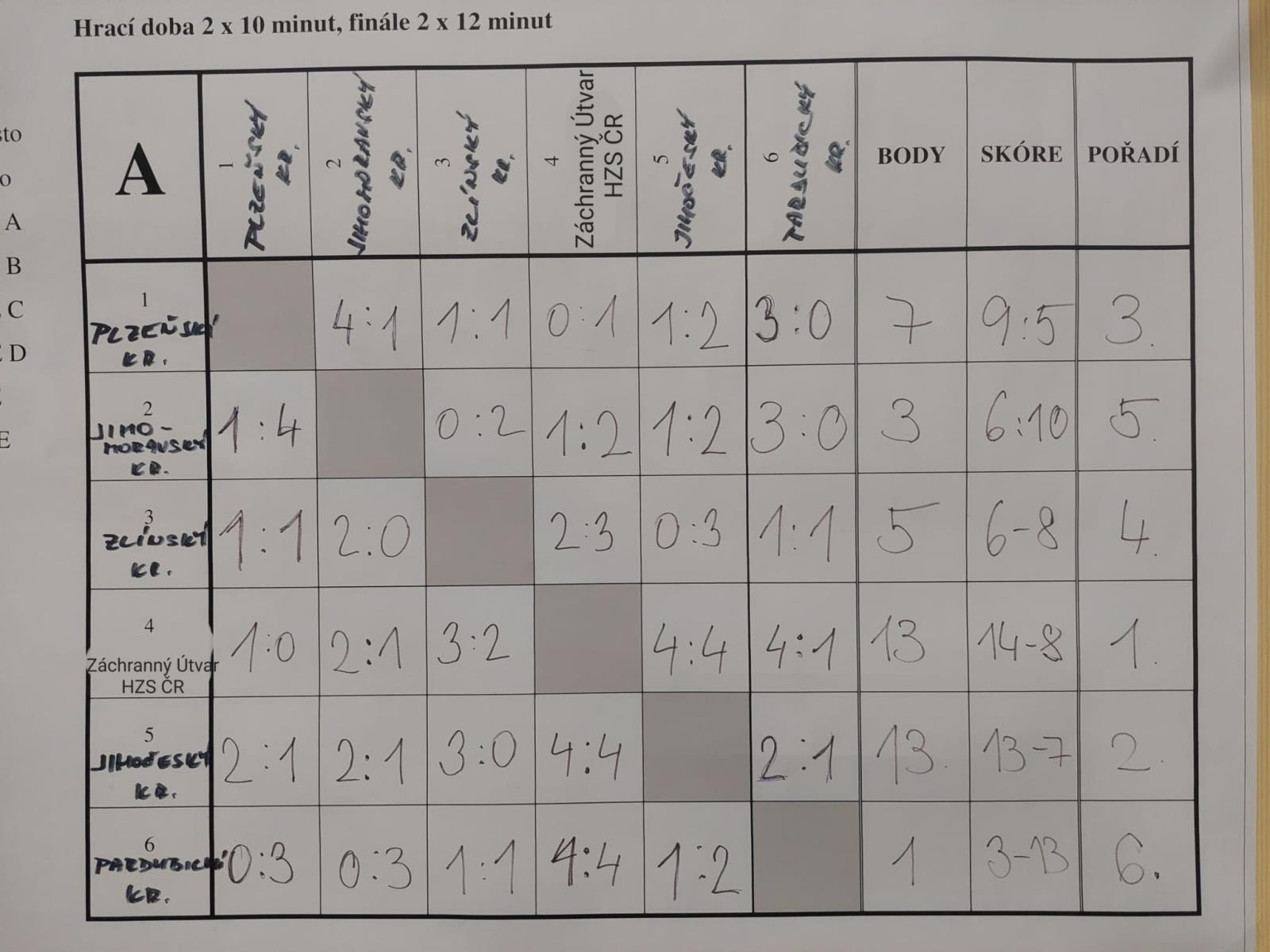 MČR HZS ČR ve futsalu 2022