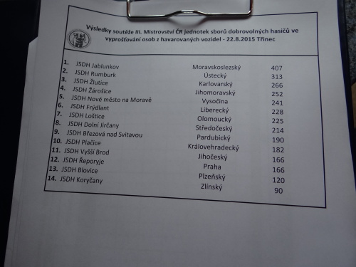 MCRvyprostovani_vysledkovalistina.JPG