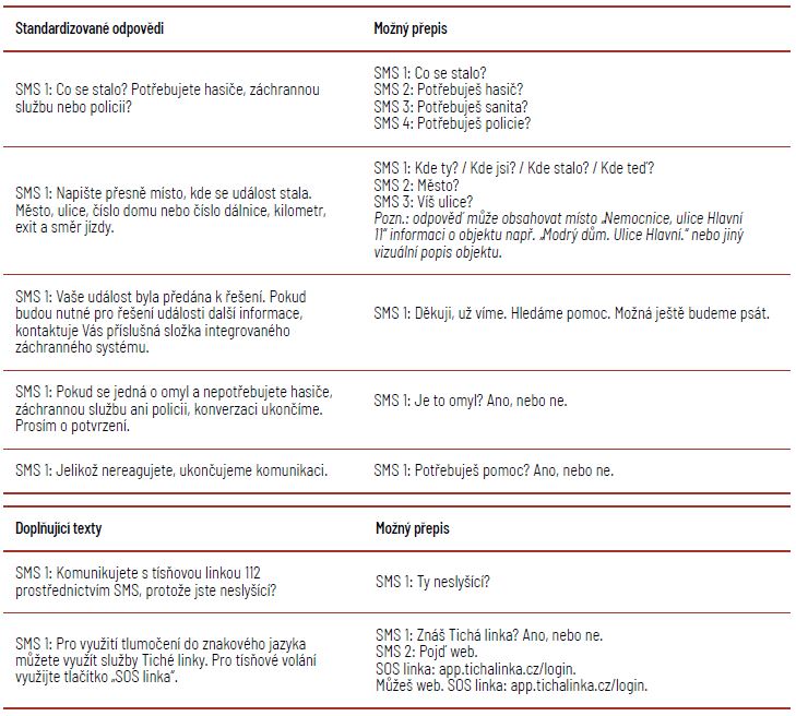 Možný přepis (překlad) standardizovaných odpovědí používaných v systému linky 112 do SMS zpráv pro neslyšící