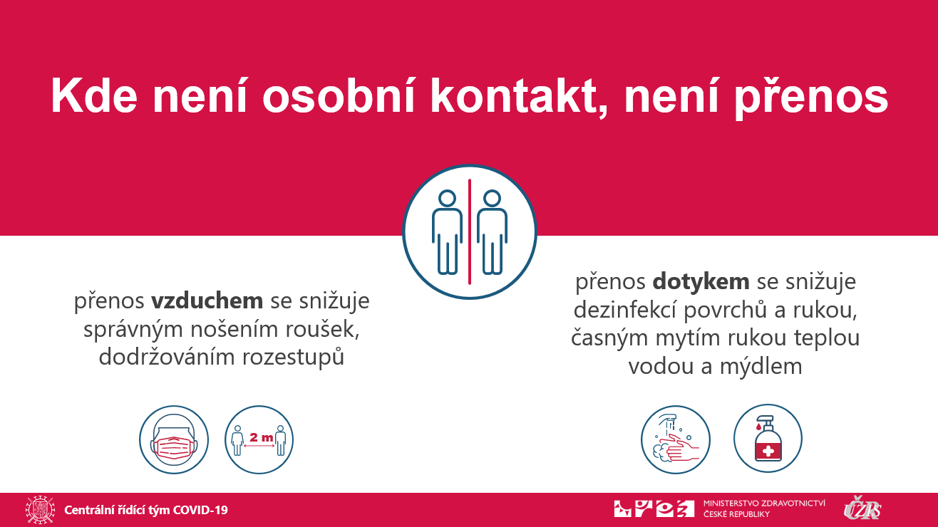 Prevence Covid_19_Centrální řídící tým COVID-19_MZČR_příloha.png