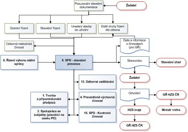 Proces_stavební prevence.jpg