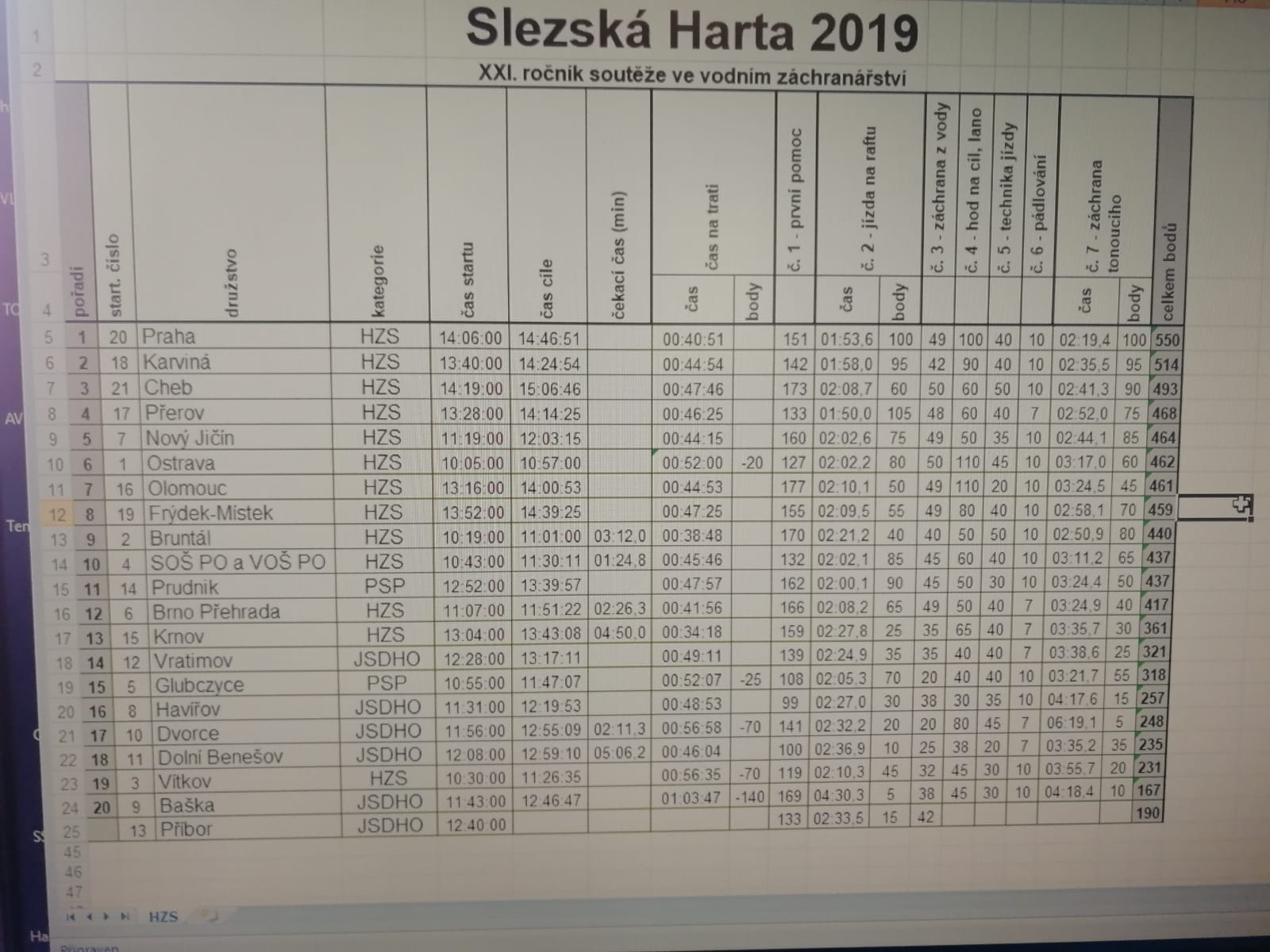 SlezskaHarta2019_tabulka.jpg