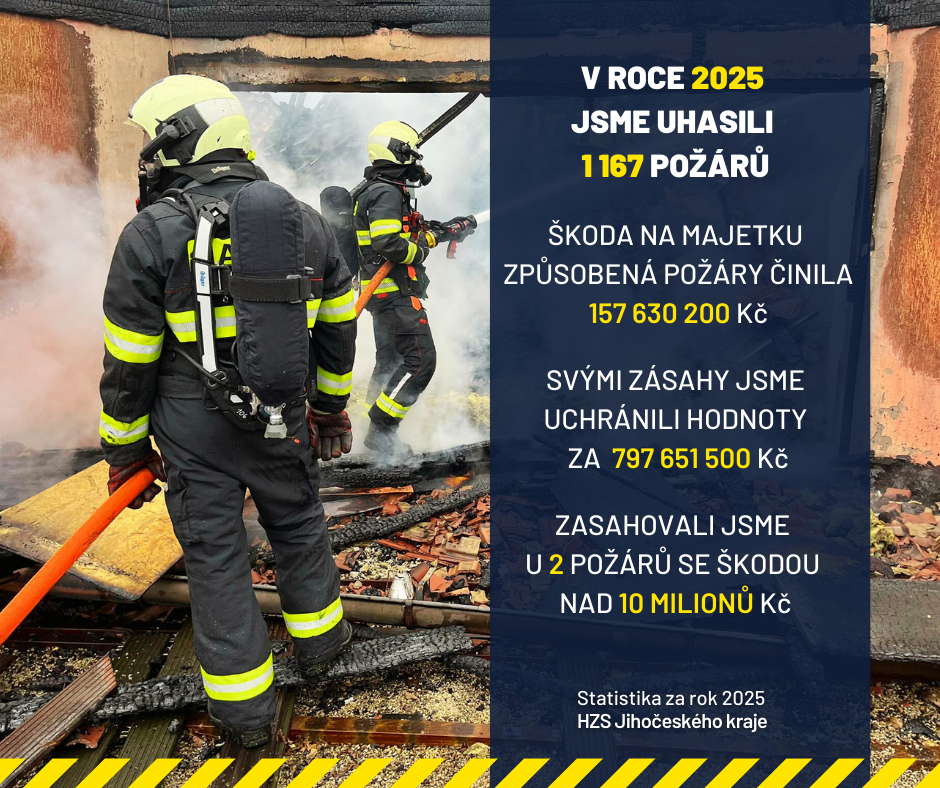 Statistika za rok 2025 (3).png