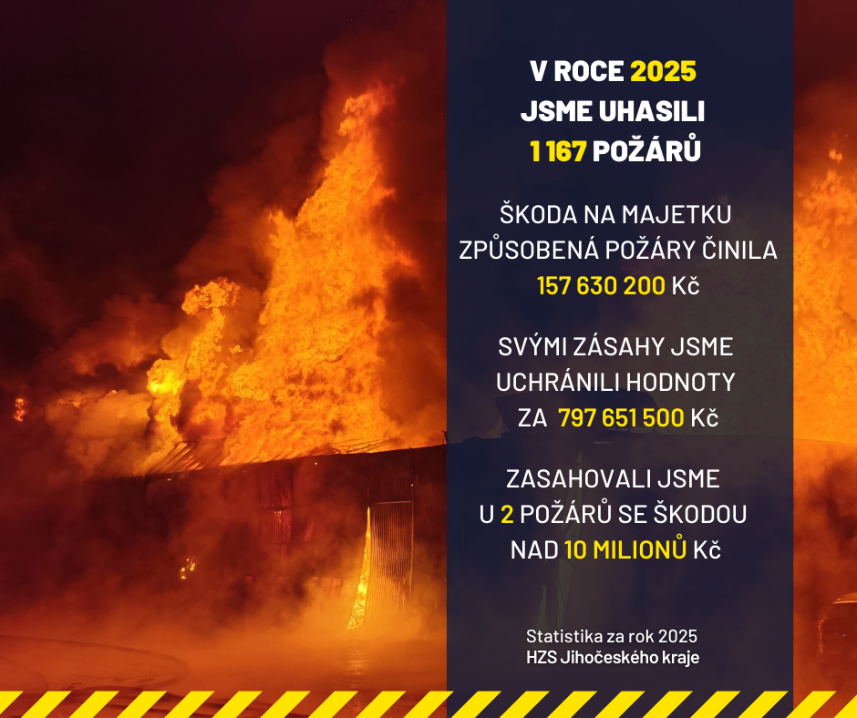 Statistika za rok 2025 (4).png