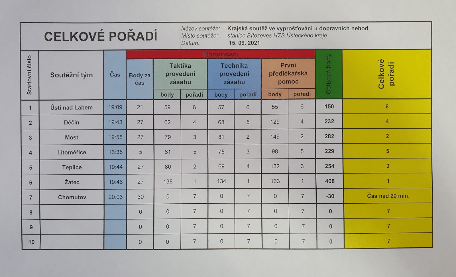 Výsledková listina (1).jpg