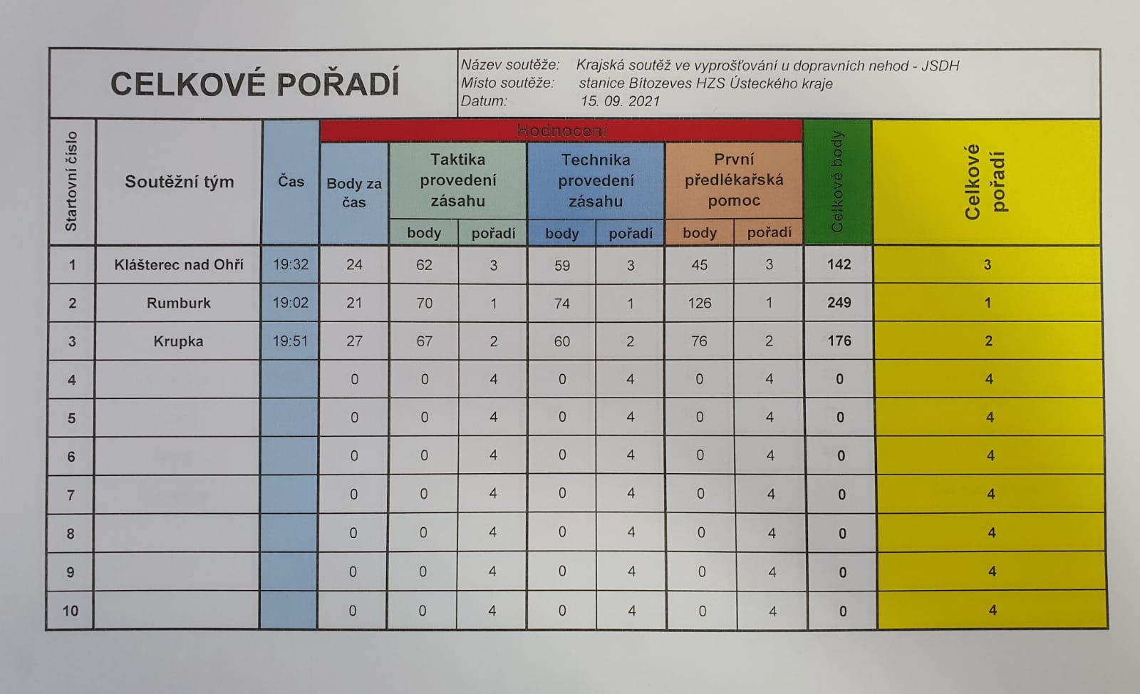 Výsledková listina (2).jpg