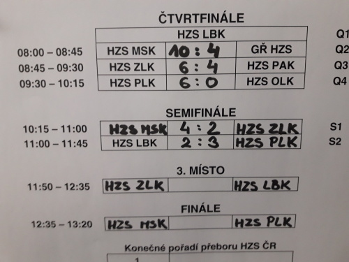 florbal2019tabulky (2).jpg