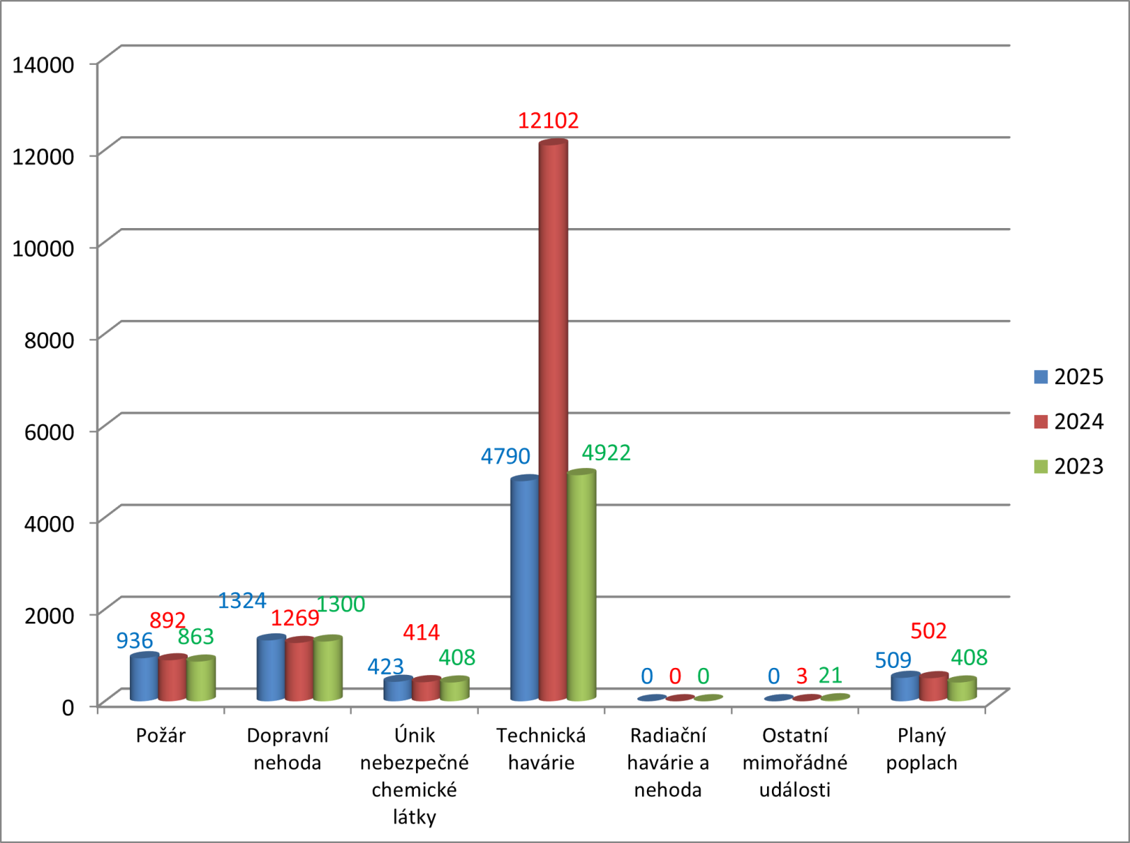 graf_celkovy_2025.png