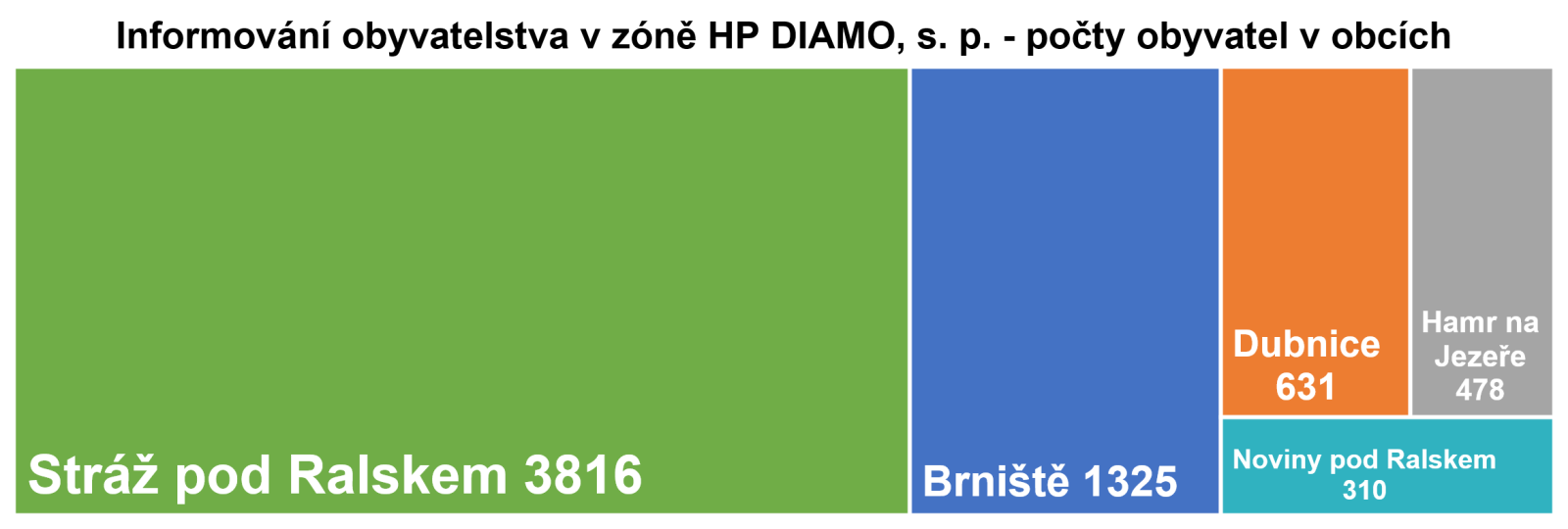 Počty obyvatel v ZHP