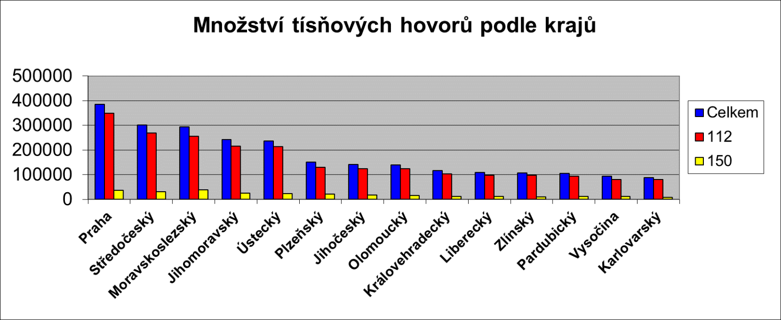 mnozstvi-tisnovych-hovoru.png