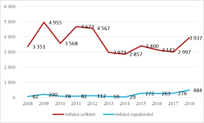 paleni-graf.jpg