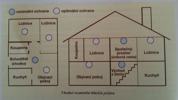 rozmístěná hlásičů požáru foto z vyhlášky do textu 600 x 300.jpg