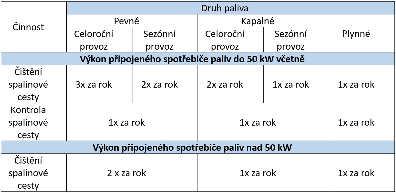 kontrola_spalinové cesty.jpg