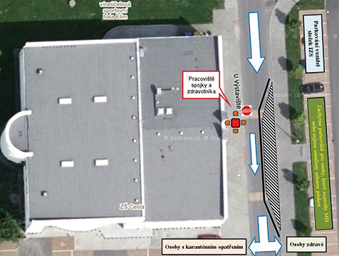 Obr. 3 Rozvržení činnosti - venkovní část