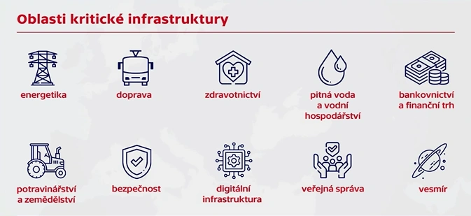Klíčové nařízení vlády o subjektech kritické infrastruktury