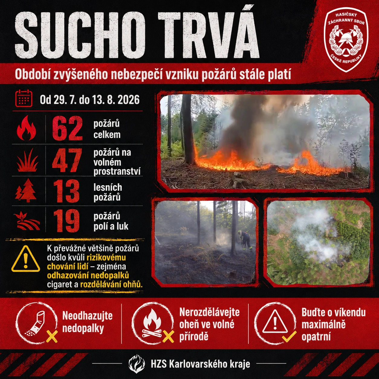 Sucho trvá, riziko vzniku požárů zůstává vysoké
