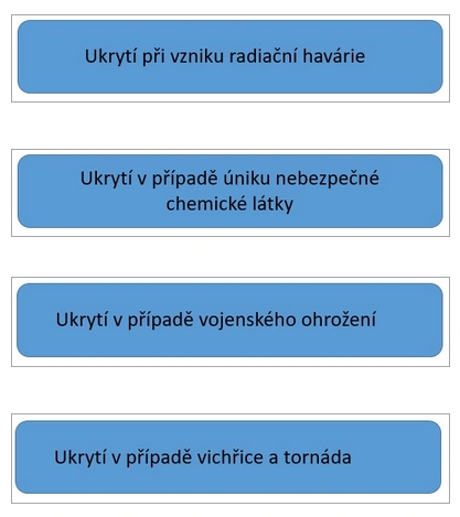 Screenshot 2026-06-08 at 14-24-01 Ukrytí obyvatelstva v České republice - Hasičský záchranný sbor České republiky
