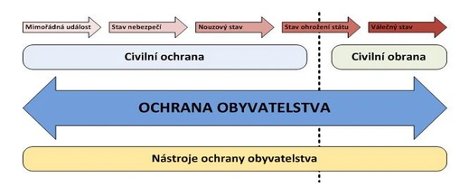 Screenshot 2026-06-08 at 14-46-58 Právní předpisy a koncepční materiály - Hasičský záchranný sbor České republiky